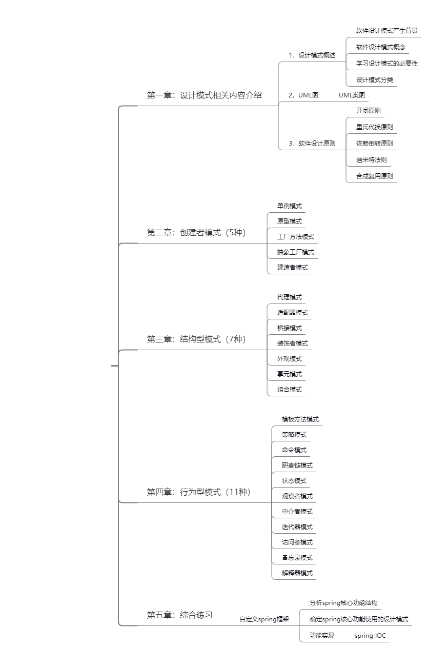 design_pattern